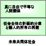 ���������̎Љ�