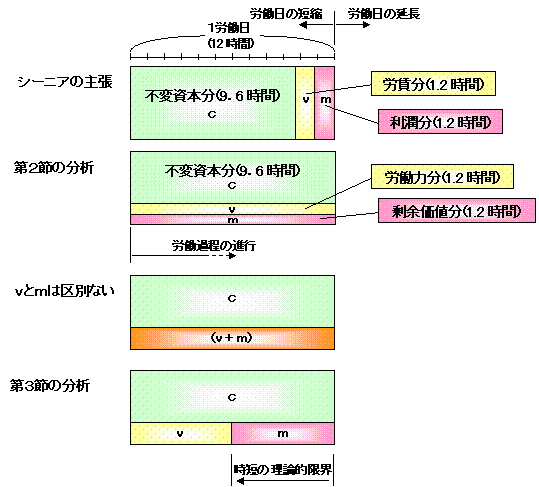 �V�[�j�A�́u�Ō�̂P���ԁv