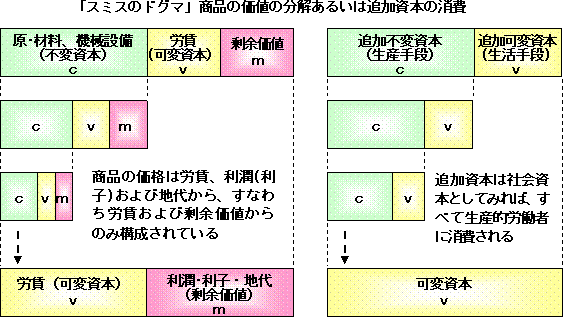 �X�~�X�̃h�O�}