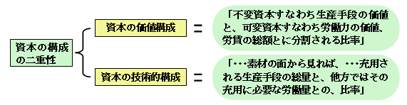 ���{�̍\��