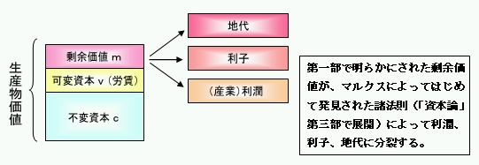 ��]���l�̕���