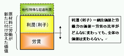 ���J�[�h�E�̏�]���l