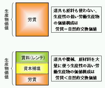 ���[�g�x���g�D�X�̏�]���l