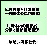 ���n�����̎Љ�