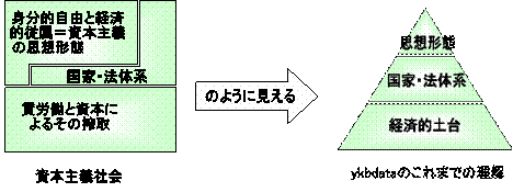 資本主義社会