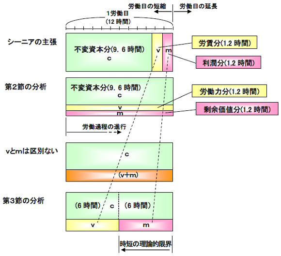 �V�[�j�A�́u�Ō�̂P���ԁv