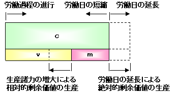 ���ΓI��]���l�̐��Y