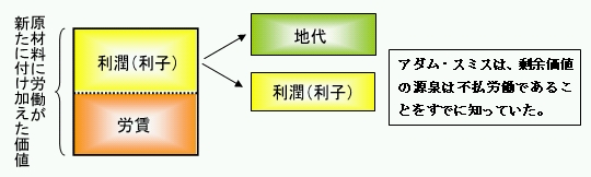 �A�_���E�X�~�X�̏�]���l